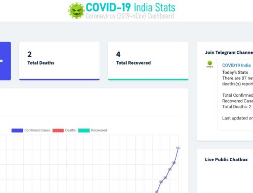 Coronavirus COVID-19 Status Dashboard